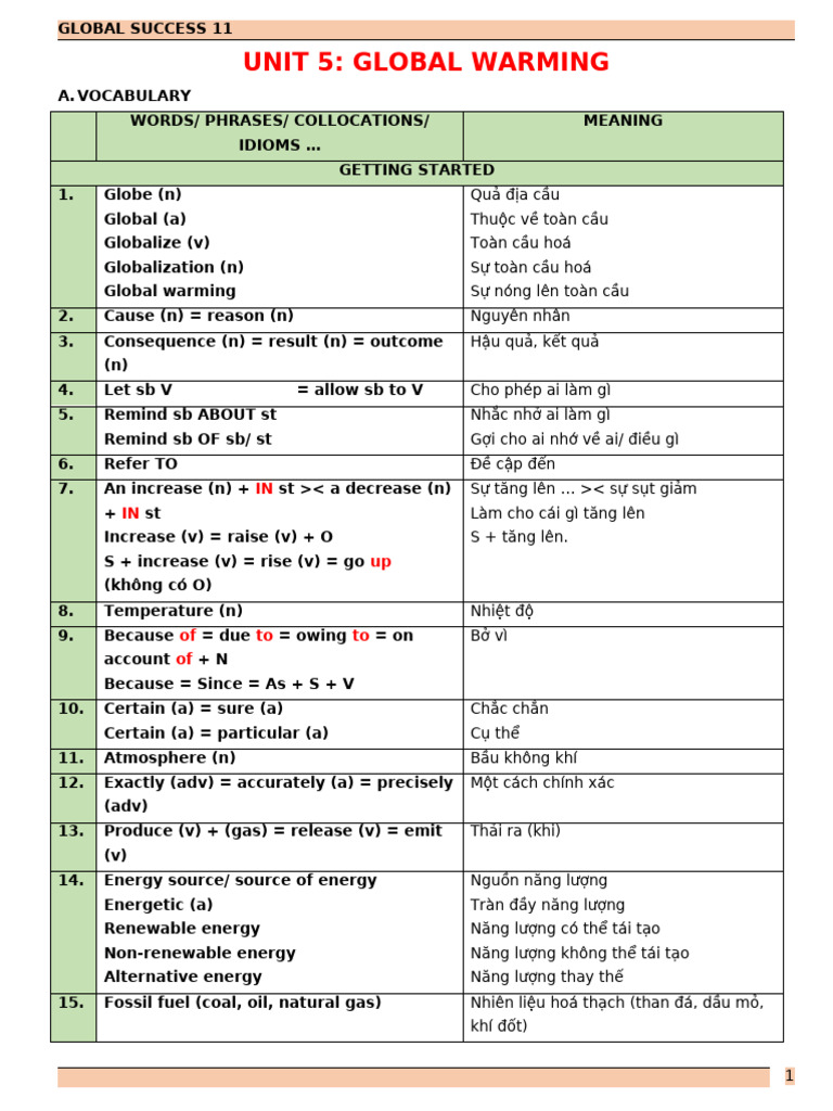 Bài Tập Bổ Trợ Global Success 11 Có File Nghe Và đáp án Unit 5 Hs Pdf