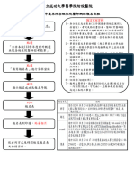 報名流程