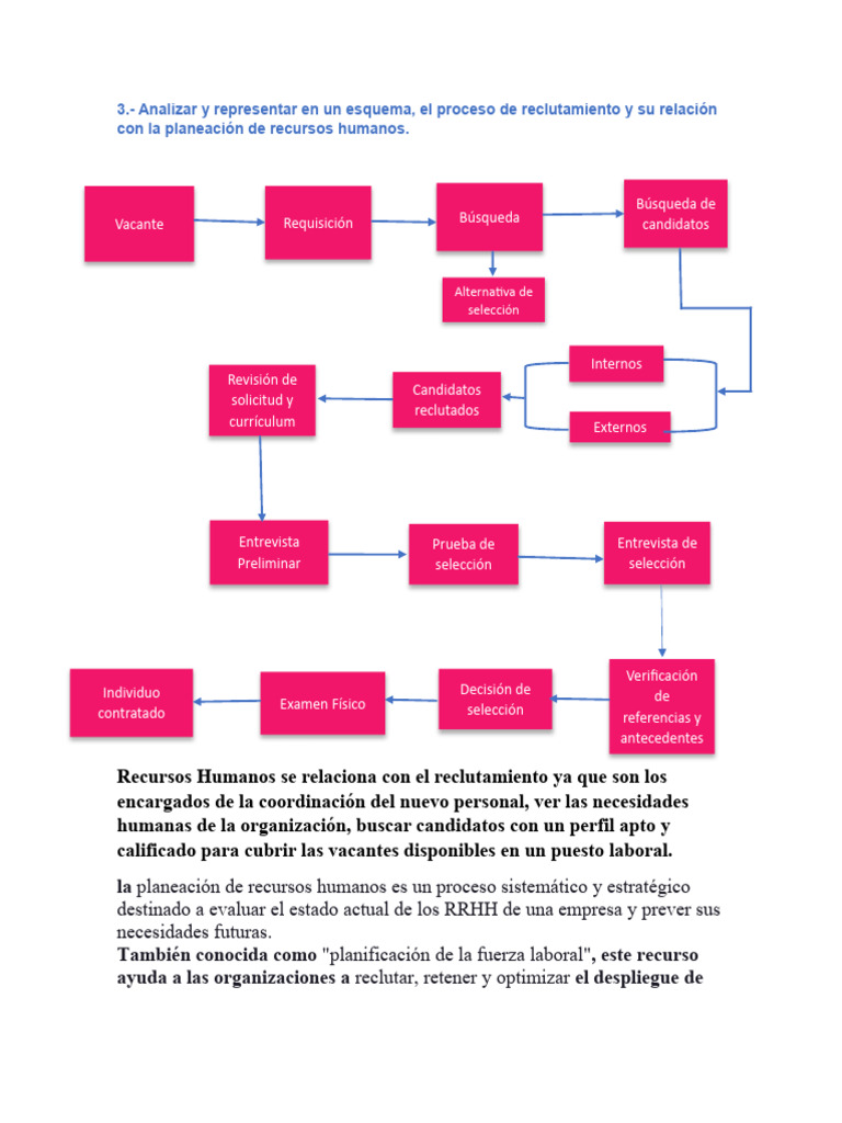 Diagrama de Reclutamiento | PDF | Gestión de recursos humanos