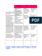 Tecnicas de Capacitacion