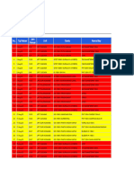 Data Gangguan Agustus 2023