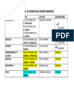 Horario de Aportes