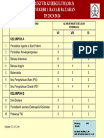 Sruktur Kurikulum SMP