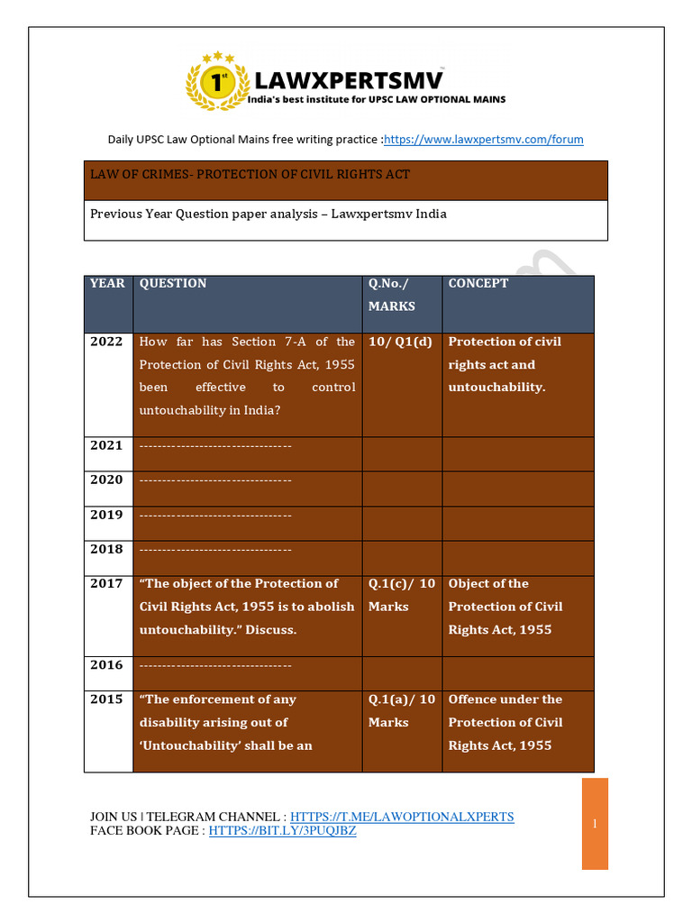 Protection of Civil Rights Act | PDF | Human Rights | Criminal Law