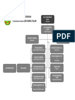 Struktur Organisasi