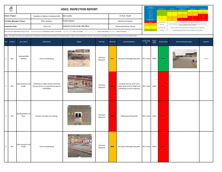 HSE Inspection Report - 19 Nov 2023 | PDF | Safety