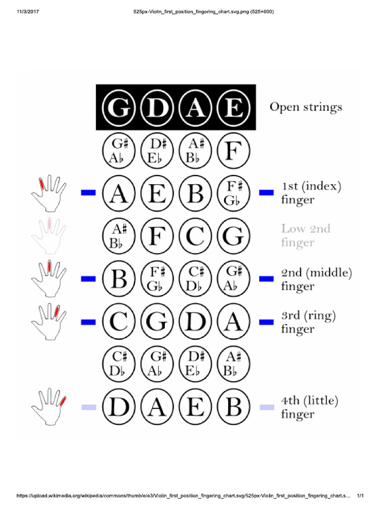 Violin Finger Chart | PDF