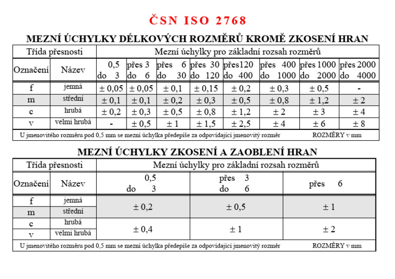 ISO2768 | PDF
