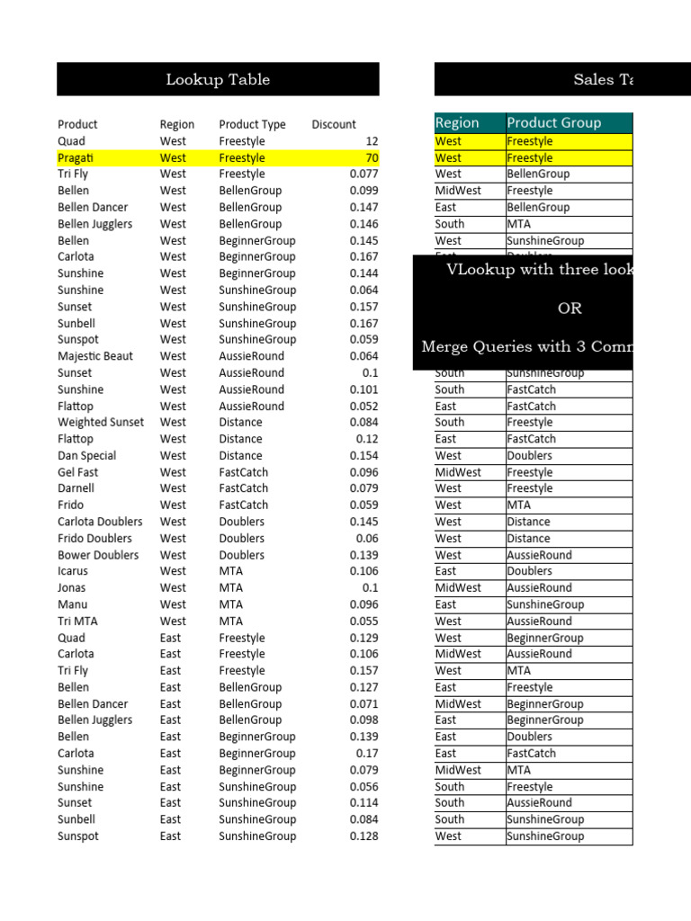 Merge Tables No Vlookup PDF Algorithms And Data Structures