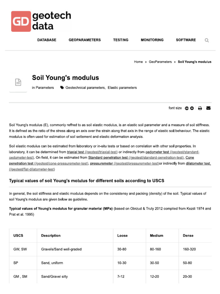 Soil Elastic Modulus | PDF