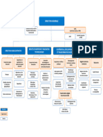 Organigramme OMPIC 2020 VF