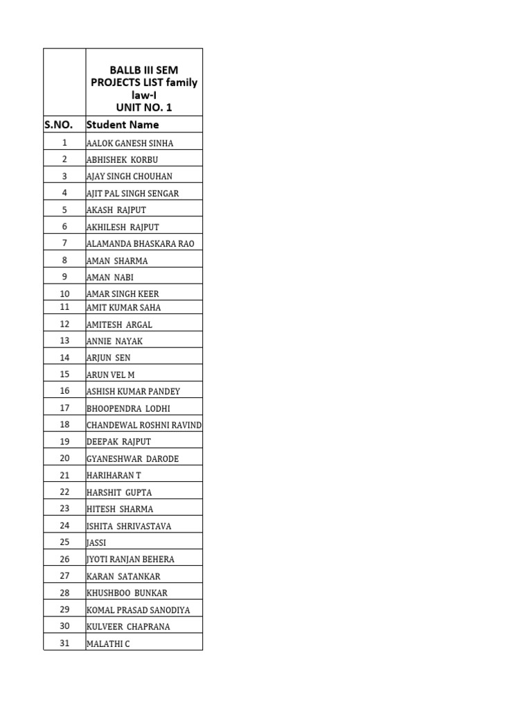 ll-b-iii-falmily-law-i-all-unit-project-list-download-free-pdf