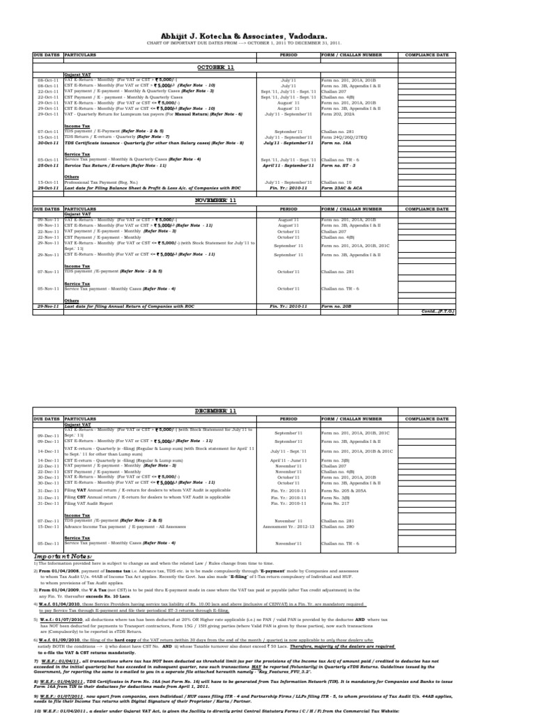 Important Dates For Filing Of Tax Returns Income Tax In India Payments