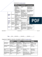 REVIEWER - Schematic Diagrams