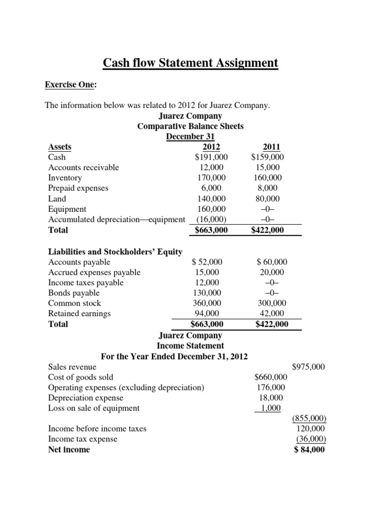 Cash Flow Statement Assignment No. 1 | PDF | Expense | Income