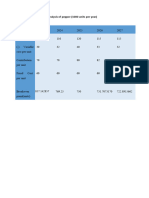 Financial Projection and Investment Allocate