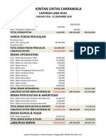 Contoh Laporan Keuangan Perusahaan Dagang