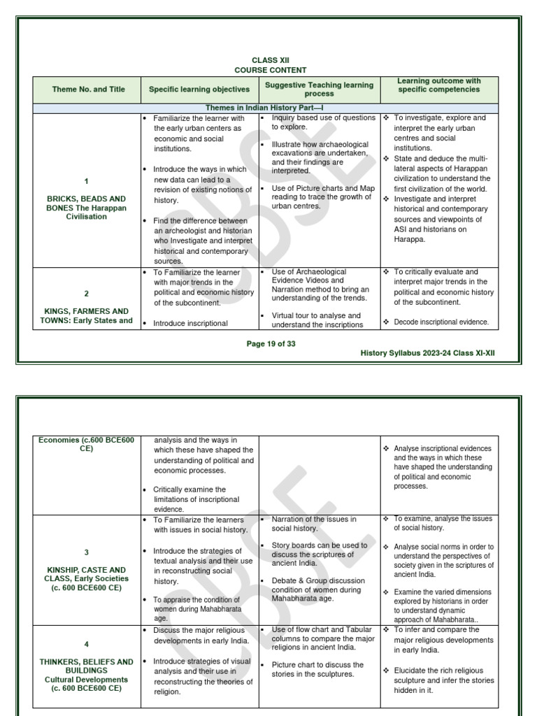 Pages From History SrSec 202324 PDF Mahatma Gandhi Archaeology