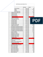 Daftar Nilai Remidi Sas Fase e PH 2