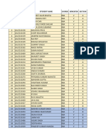 Hrm-Sip Mentors List