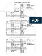 CÁC KHOẢN THU NỘP NĂM HỌC 2022