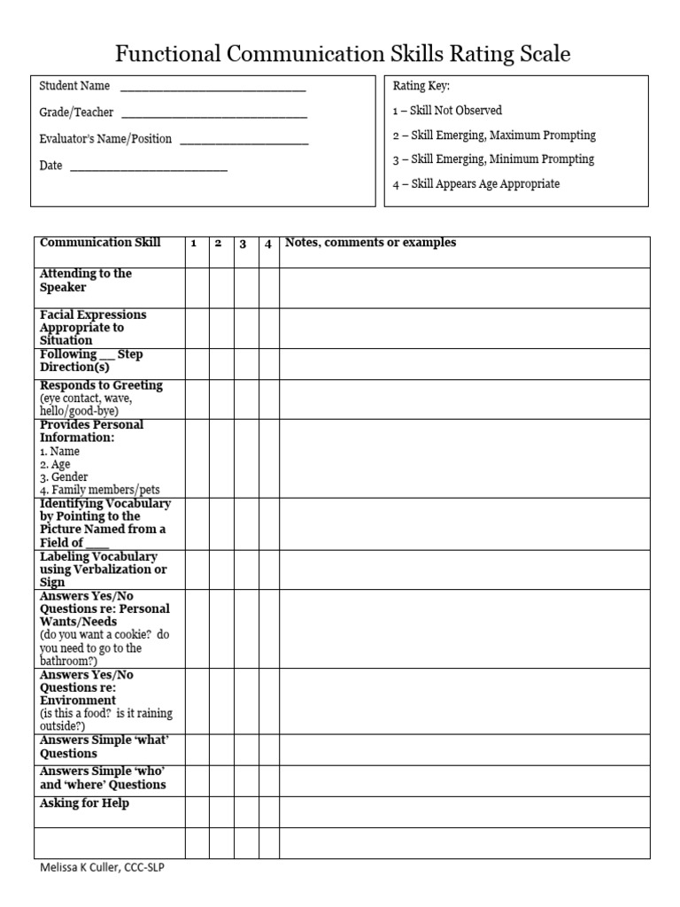 Functional communication skills rating scale melissa k culler ccc slp