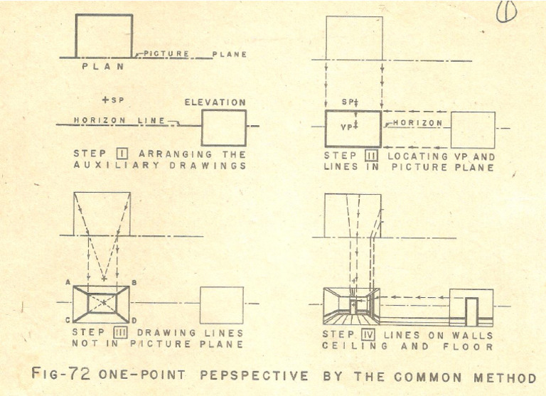 1 Point Perspective | PDF
