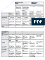 DLL - Epp 5 - Q2 - W4