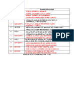 Jadual Bertugas Pagi