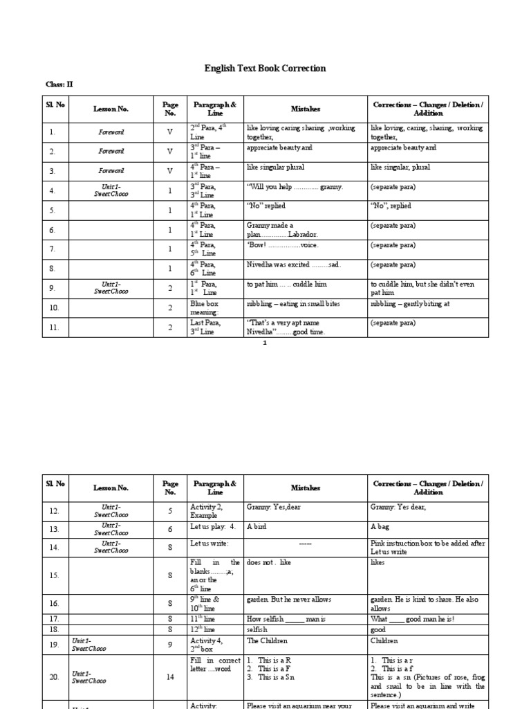 English Textbook Corrections for Class II | PDF | Languages