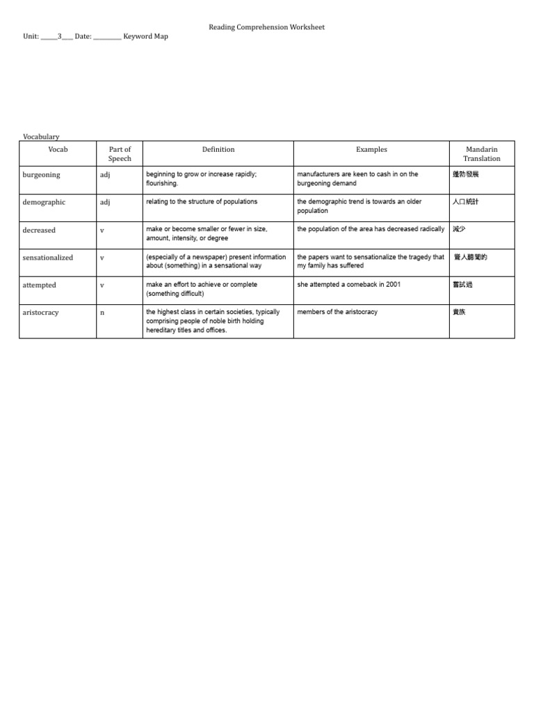 Reading Comprehension Worksheet Unit 3 Date Keyword Map PDF