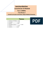 Learning Objectives Neurosciences-1A Module: Year-2 (MBBS)