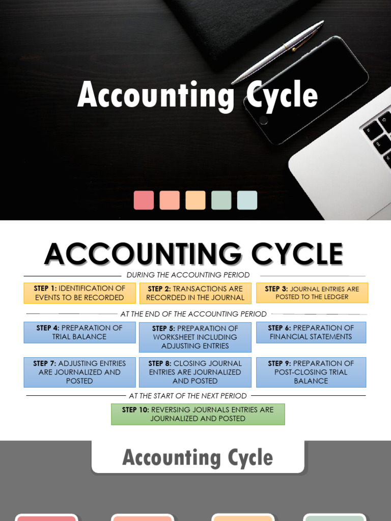 Accounting Cycle Steps Explained | PDF | Debits And Credits | Business ...