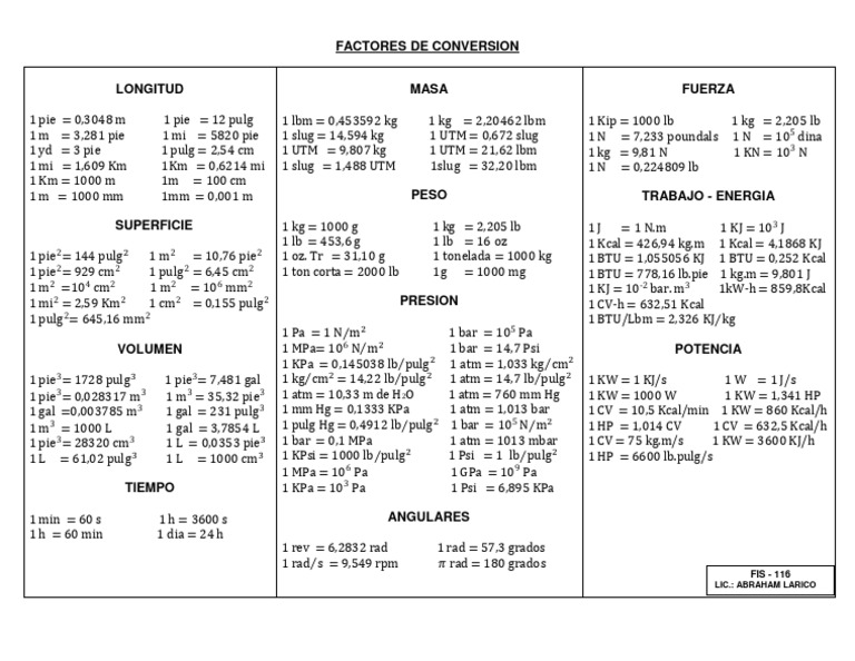 Tabla de Factores de Conversión | PDF | Physical Quantities ...