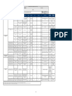 FT-SST-029 Formato Matriz de Objetivos e Indicadores Del SG-SST