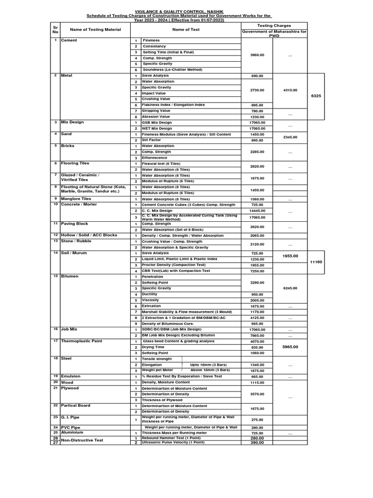 PWD DSR 2023-24 Testing Charges | PDF | Tile | Concrete