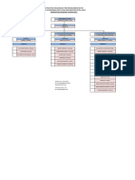 Struktur Organisasi Dan Mutu 2022 Pulo Bandring