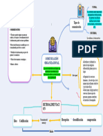 Mapa Mental Comunicación Humana 