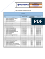 Relação Dos 27 Cursos Técnicos 2023