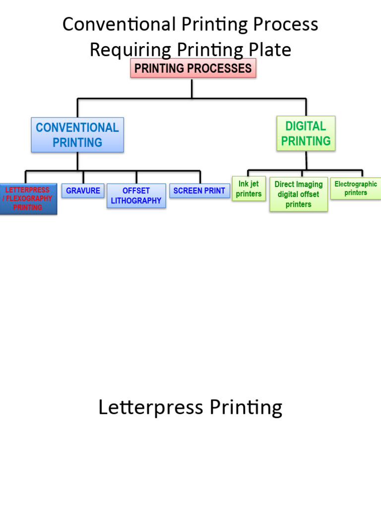 Overview of Printing Processes | PDF | Printing | Written Communication