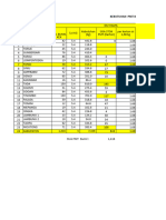 Daftar Permintaan PMT Buffer Stok