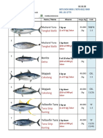 Price List Ikan Per