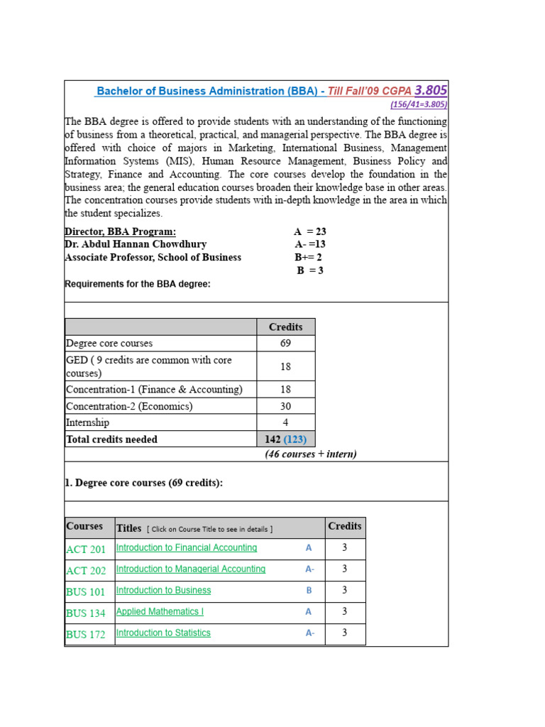 NSU BBA Course List PDF Economics Business