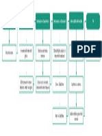 Diagrama de Flujo - Dayana Cuervo - Etapa1