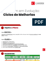 Apresentação - Ciclos de Melhorias