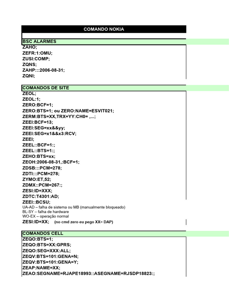 Comandos e Alarmes Nokia BSC | PDF | Telecomunicações | Ciência da ...