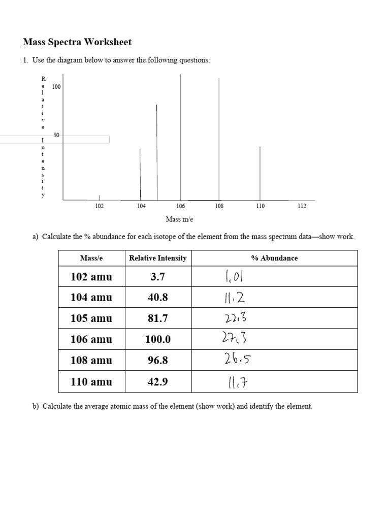 Mass Spectra WS PDF Mass Spectrometry Chemical Elements