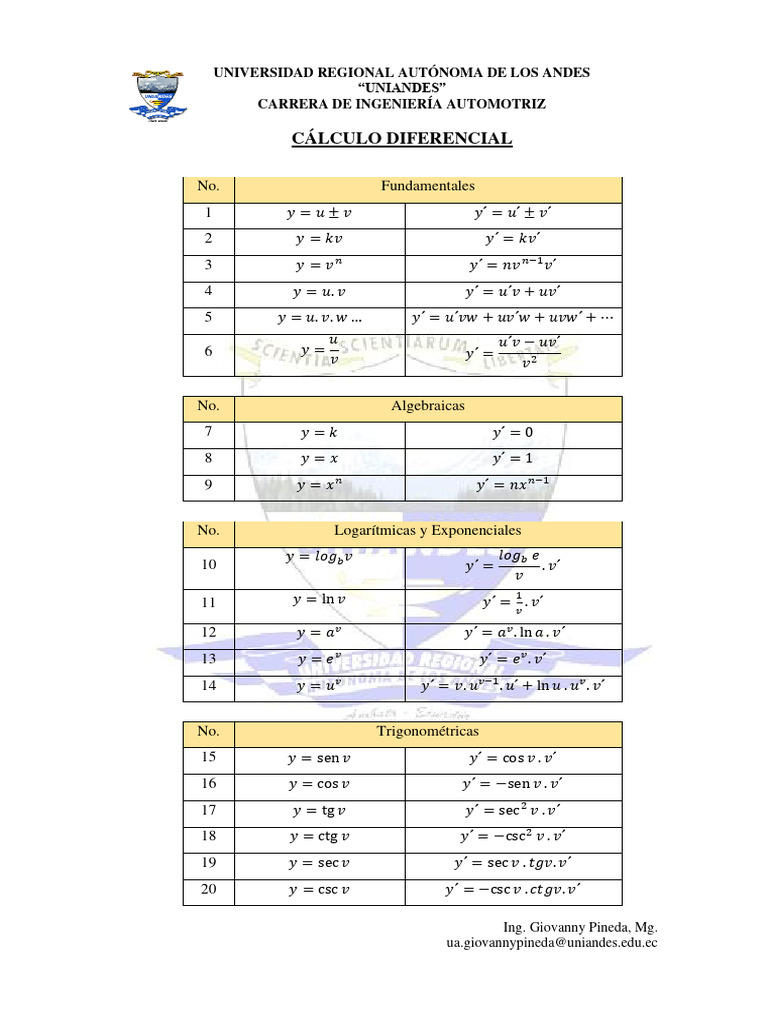 Trigonometry Special Formula