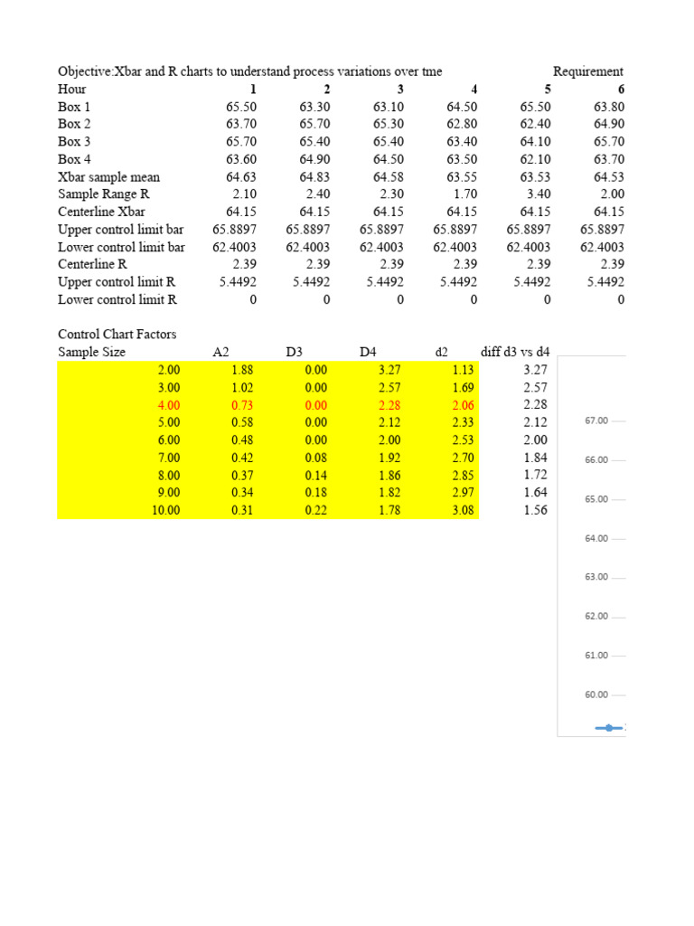 SPC Example 1 | PDF | Evaluation Methods | Business Process