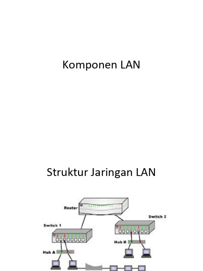 Komponen Jaringan LAN dan Fungsinya | PDF | Komputer